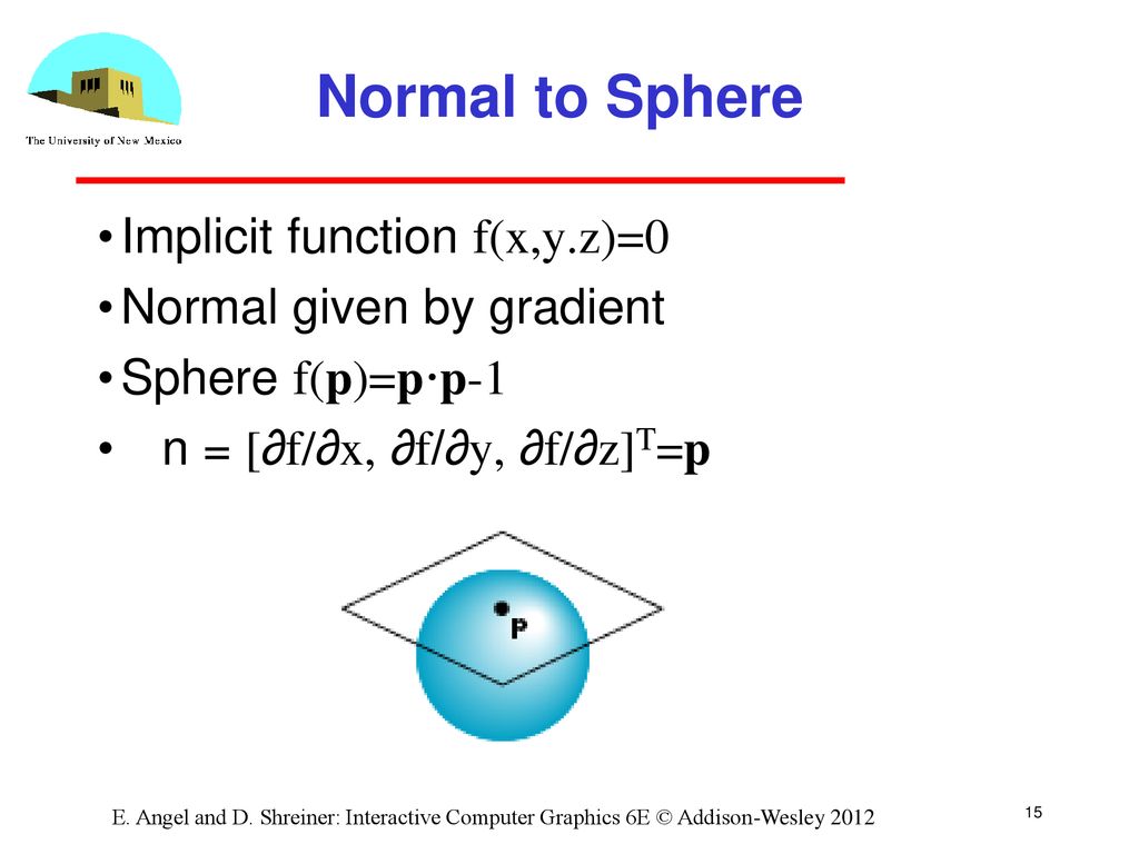 Normal to Sphere Implicit function f(x,y.z)=0 Normal given by gradient