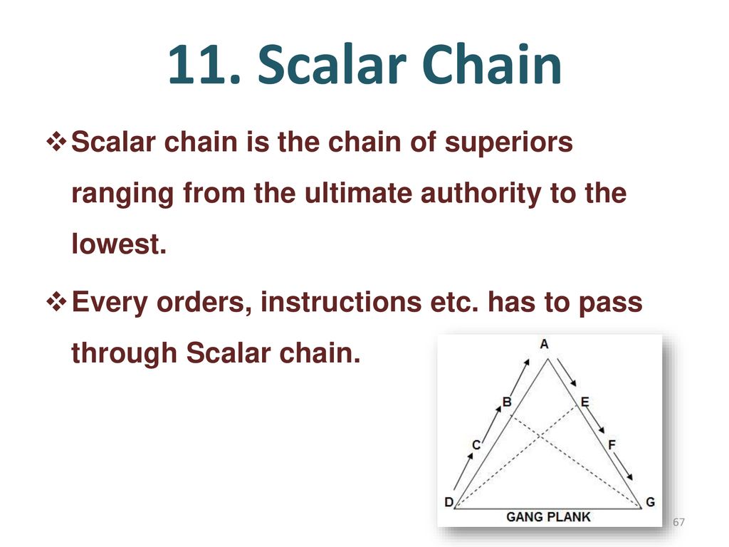 scalar chain