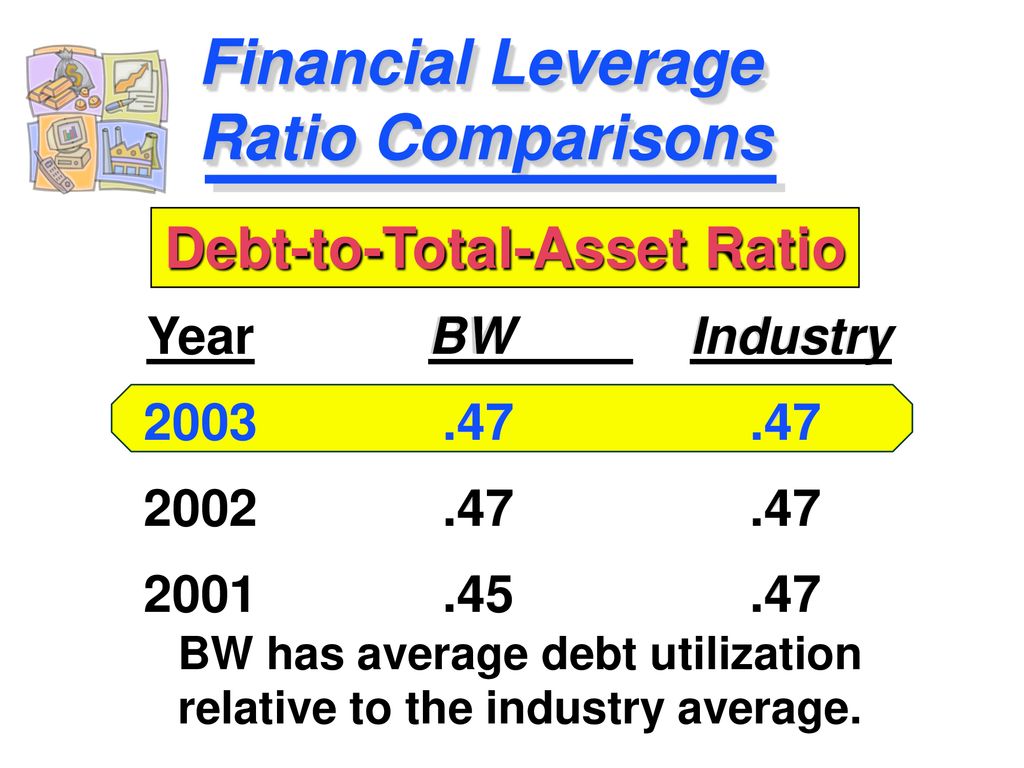 Financial Leverage Ratio Comparisons