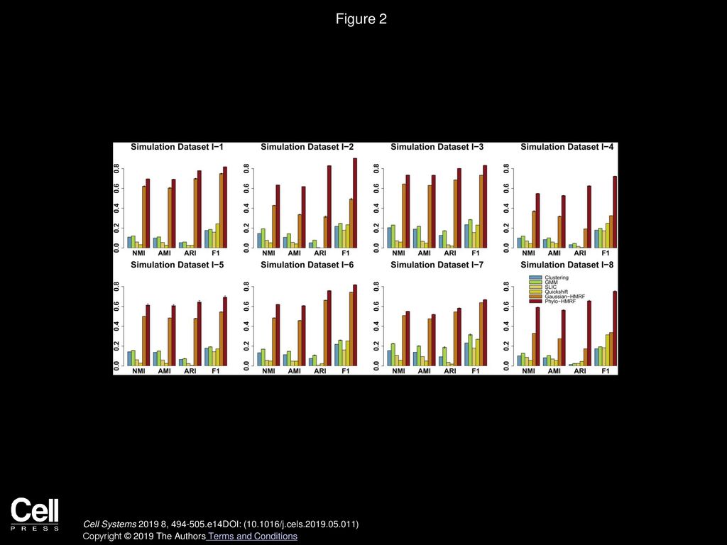 Comparing 3D Genome Organization in Multiple Species Using Phylo-HMRF ...