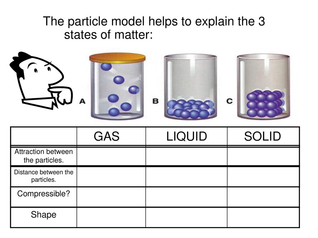 UNIT 2 – MATTER AND CHEMICAL CHANGE - ppt download