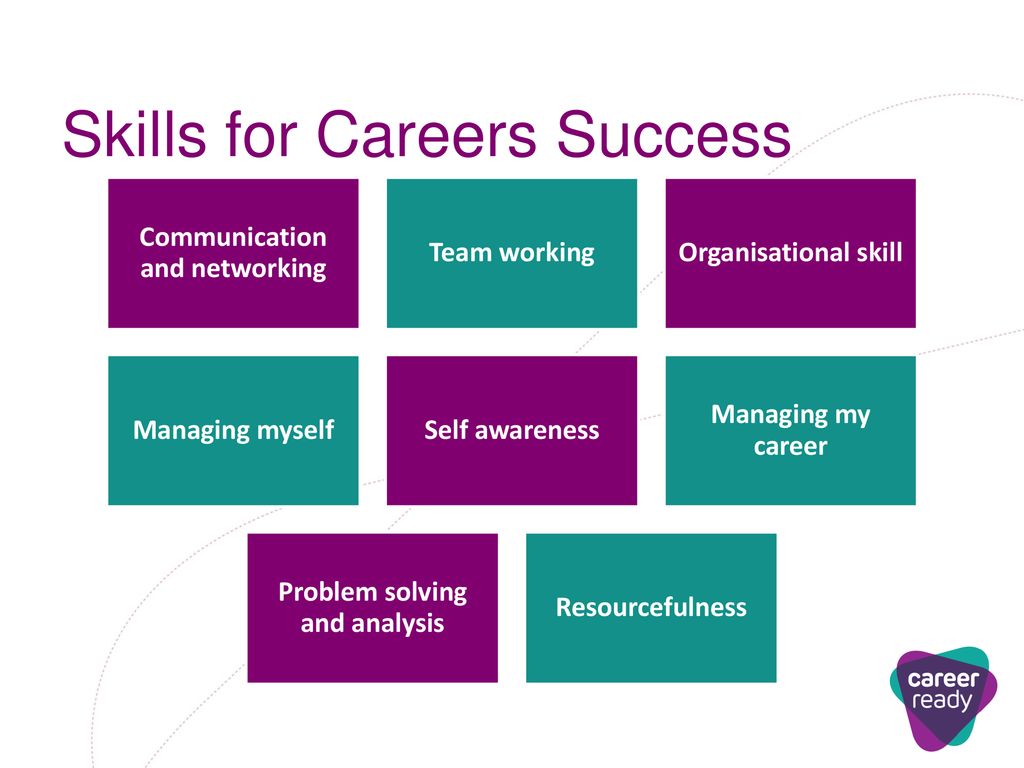 Career Ready Mentor Briefing - Ppt Download