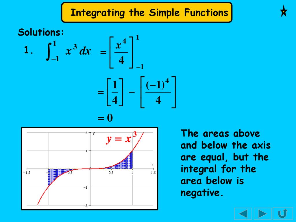 “Teach A Level Maths” Vol. 2: A2 Core Modules - ppt download