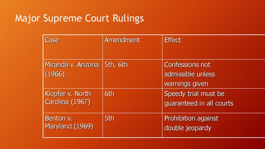 THE SUPREME COURT OF THE USA - Ppt Download