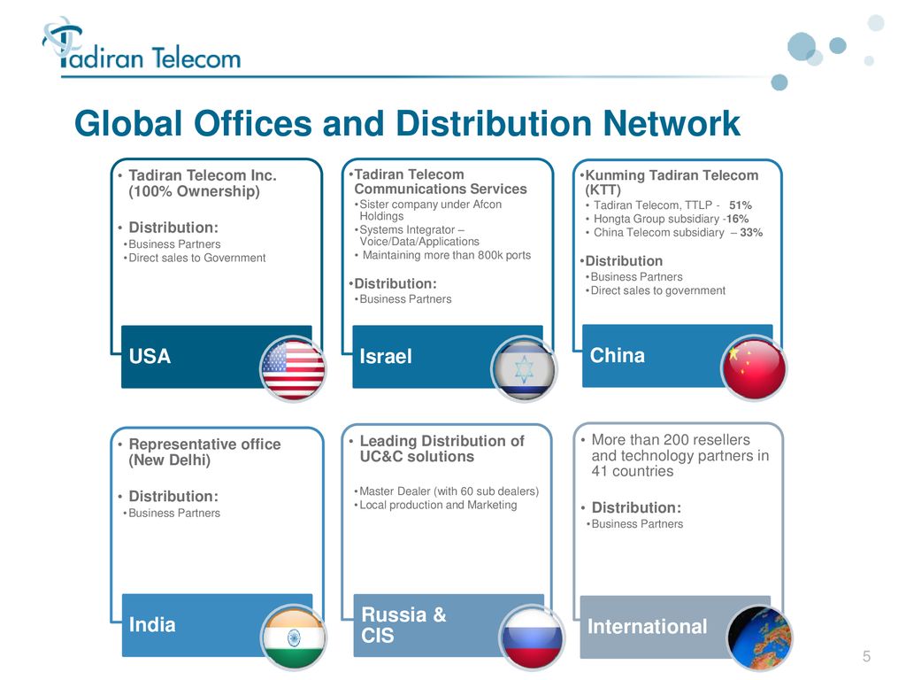 Positioning Aeonix for CFOs Presented by, - ppt download