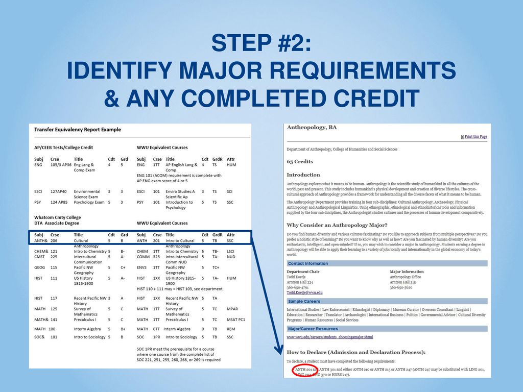 IDENTIFY MAJOR REQUIREMENTS