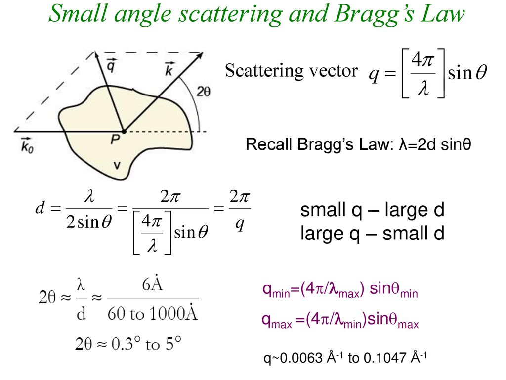 Small Angle Scattering Part I Theory N Ppt Download