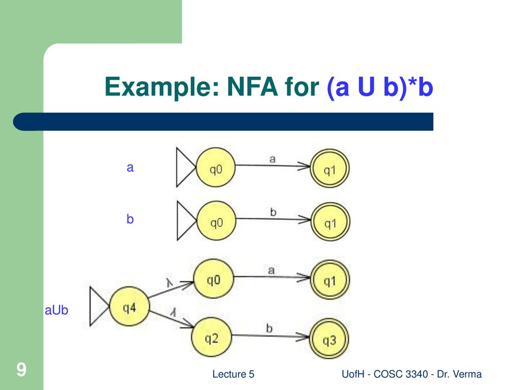 Example: NFA for (a U b)*b