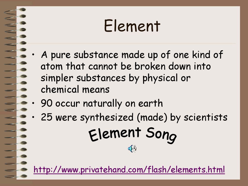 The Periodic Table Of Elements Ppt Download