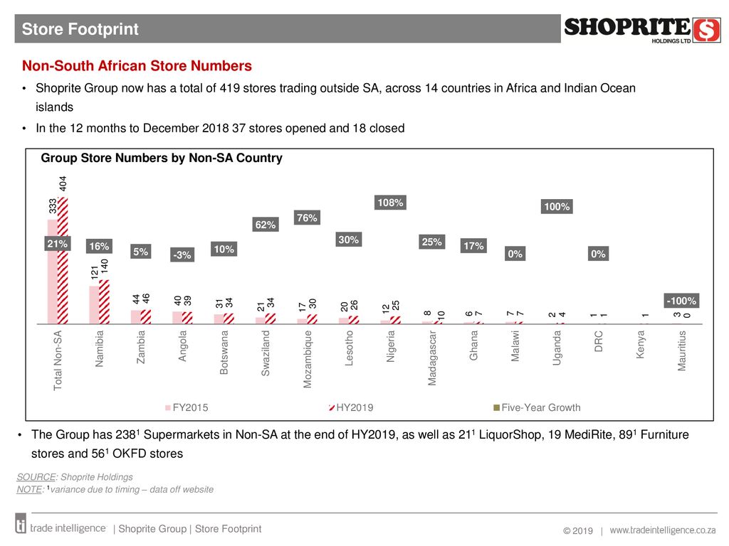 Store Footprint Report - ppt download