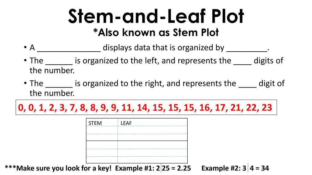 Stem-and-Leaf Plot *Also known as Stem Plot