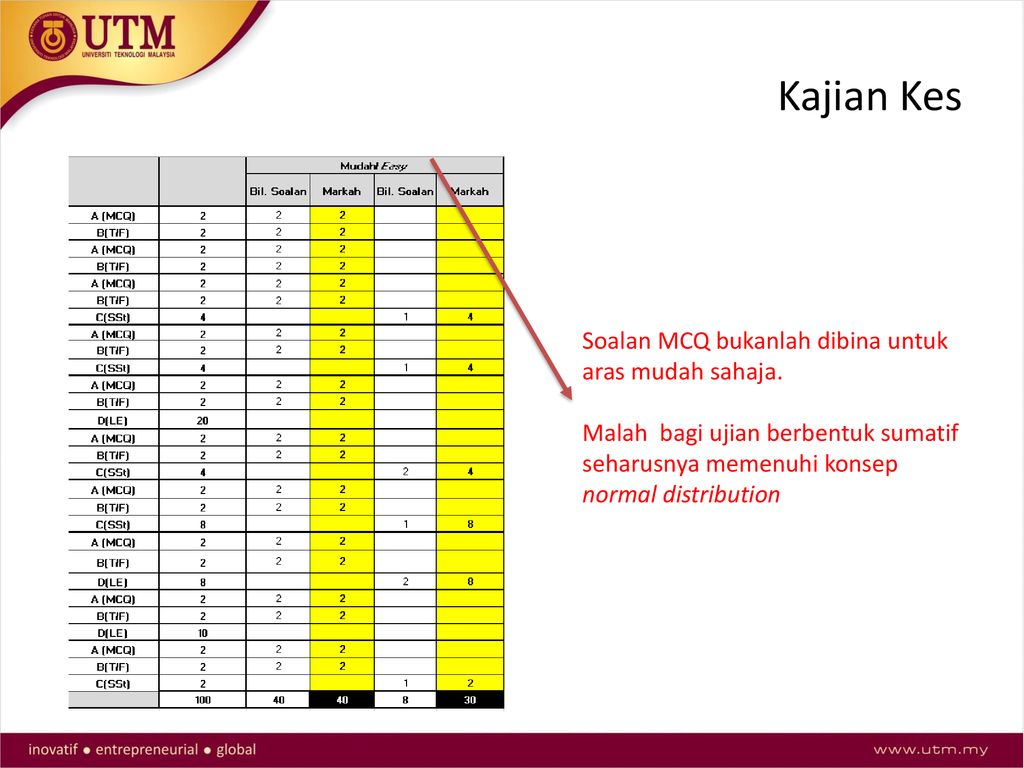 Constructive Alignment Educational Assessment Ppt Download