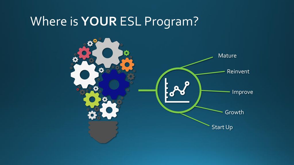 Building a Successful Adult ESL Program - ppt download