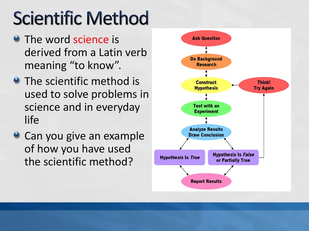 Read the table which field of science. Scientific method. Scientific methods of research. Scientific research methodology. Scientific method and methods of Science.