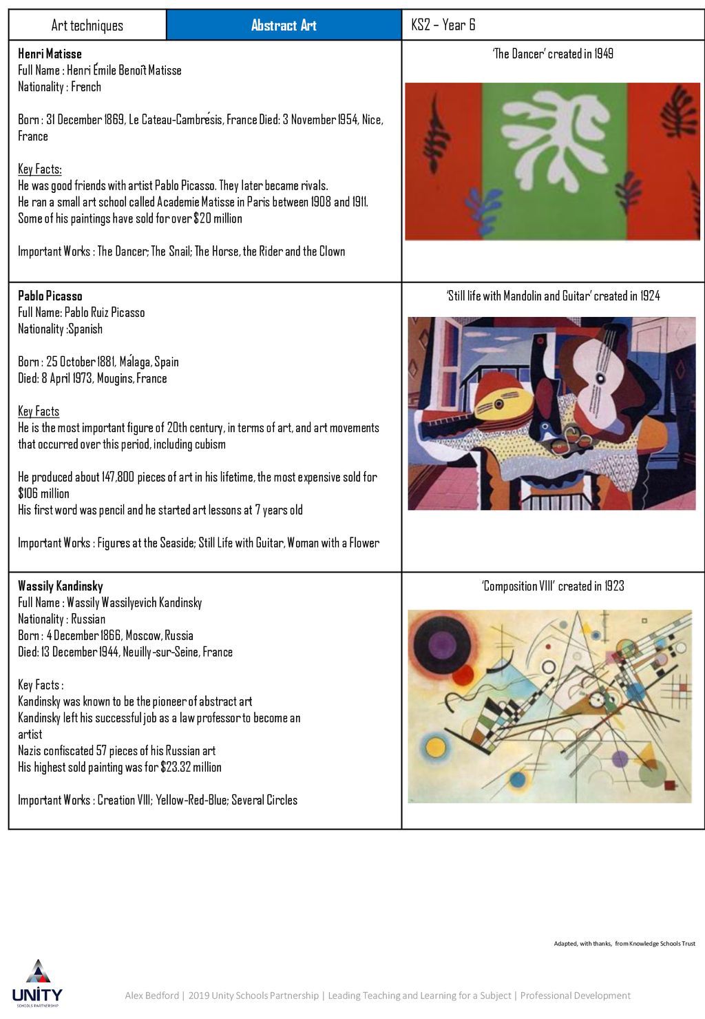 Art Techniques Abstract Art Ks2 Year 6 Henri Matisse Ppt Download