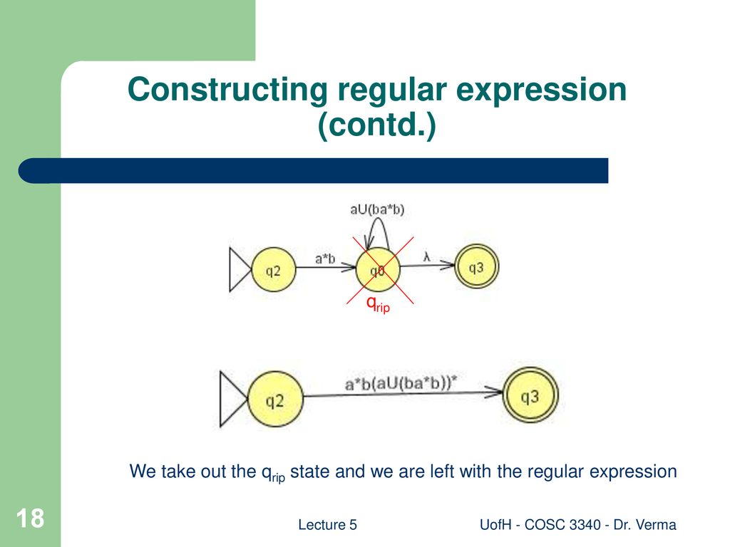 Constructing regular expression (contd.)