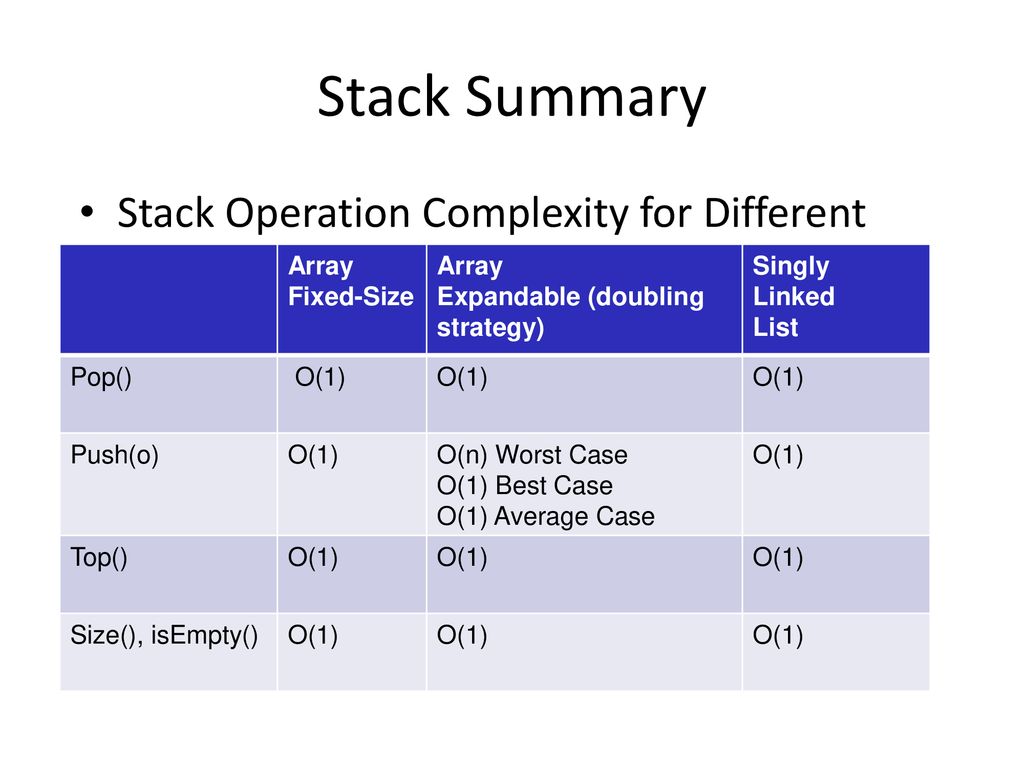 Stacks and Linked Lists - ppt download