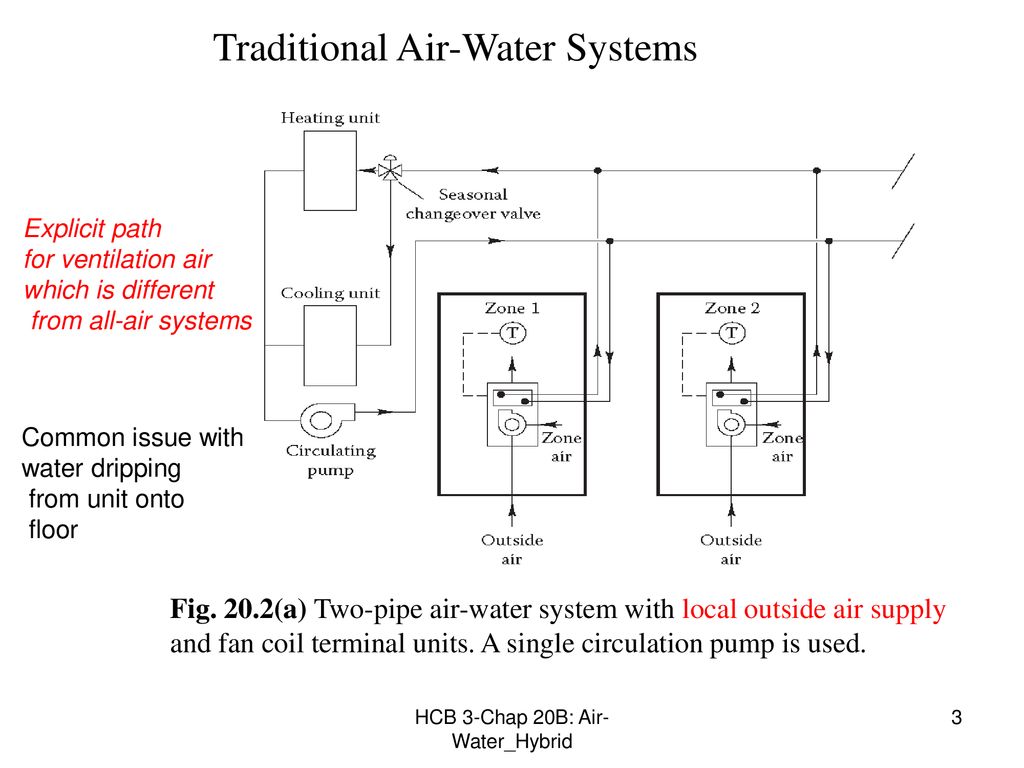 Chapter 20 B: AIR-WATER AND HYBRID SYSTEMS - ppt download