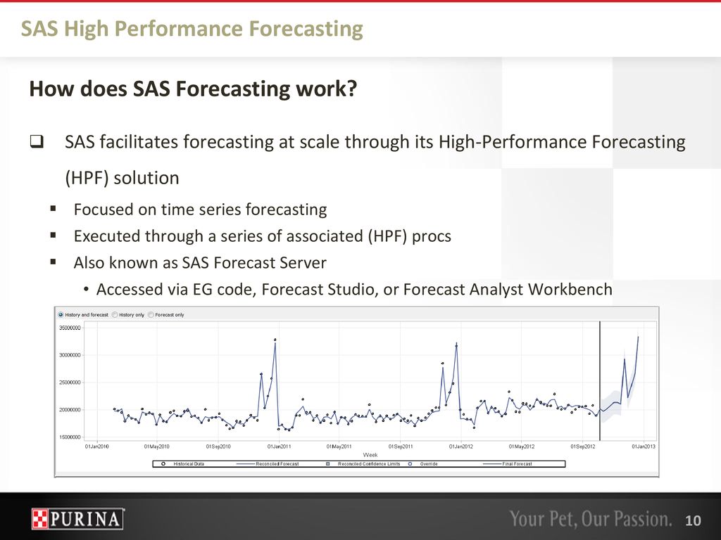 Time Series Forecasting with SAS Forecast Server at NPPC - ppt download