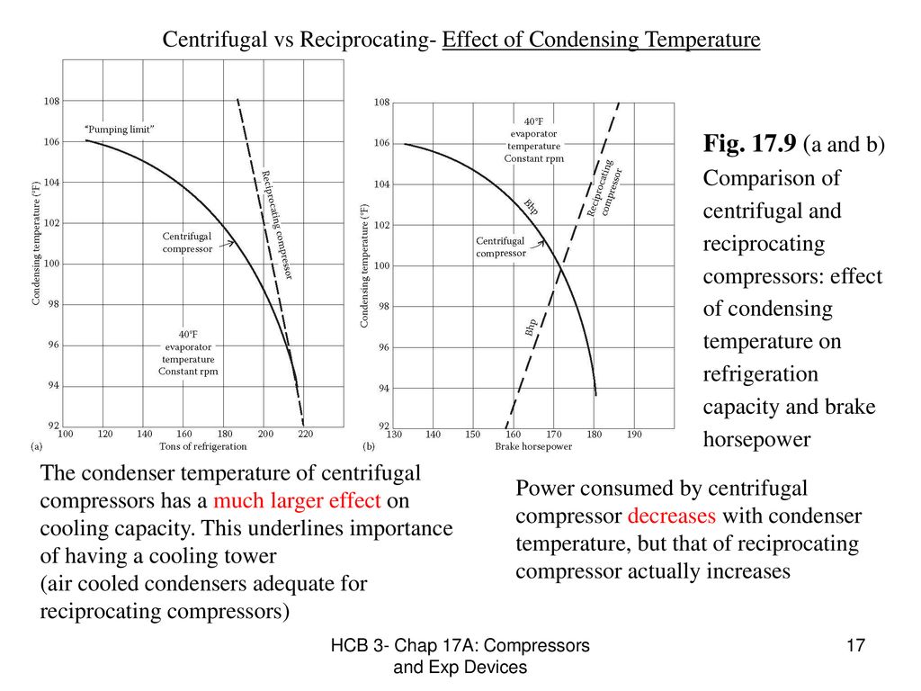 Chapter 17A COMPRESSORS AND EXPANSION DEVICES Ppt Download