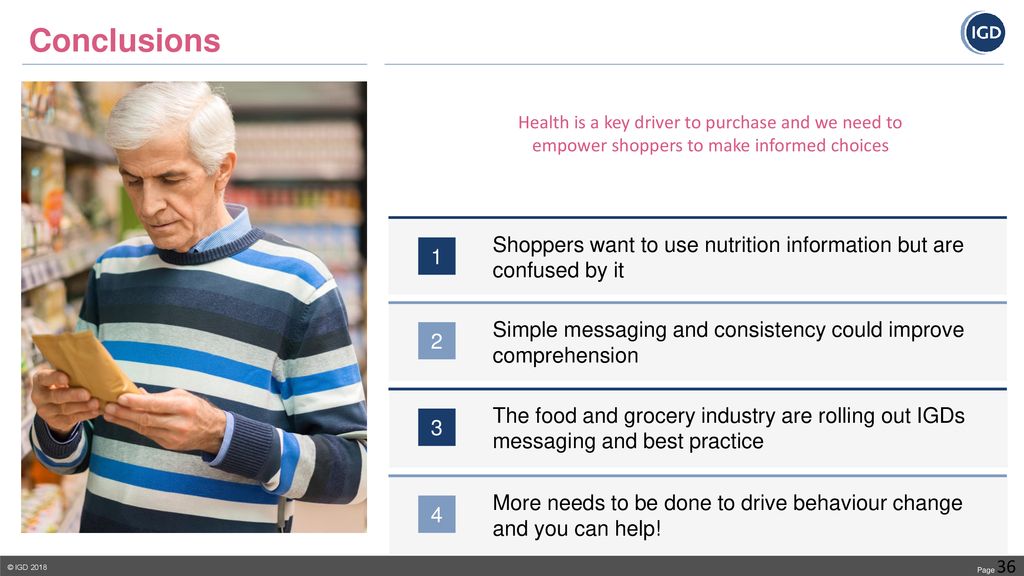 Conclusions Health is a key driver to purchase and we need to empower shoppers to make informed choices.