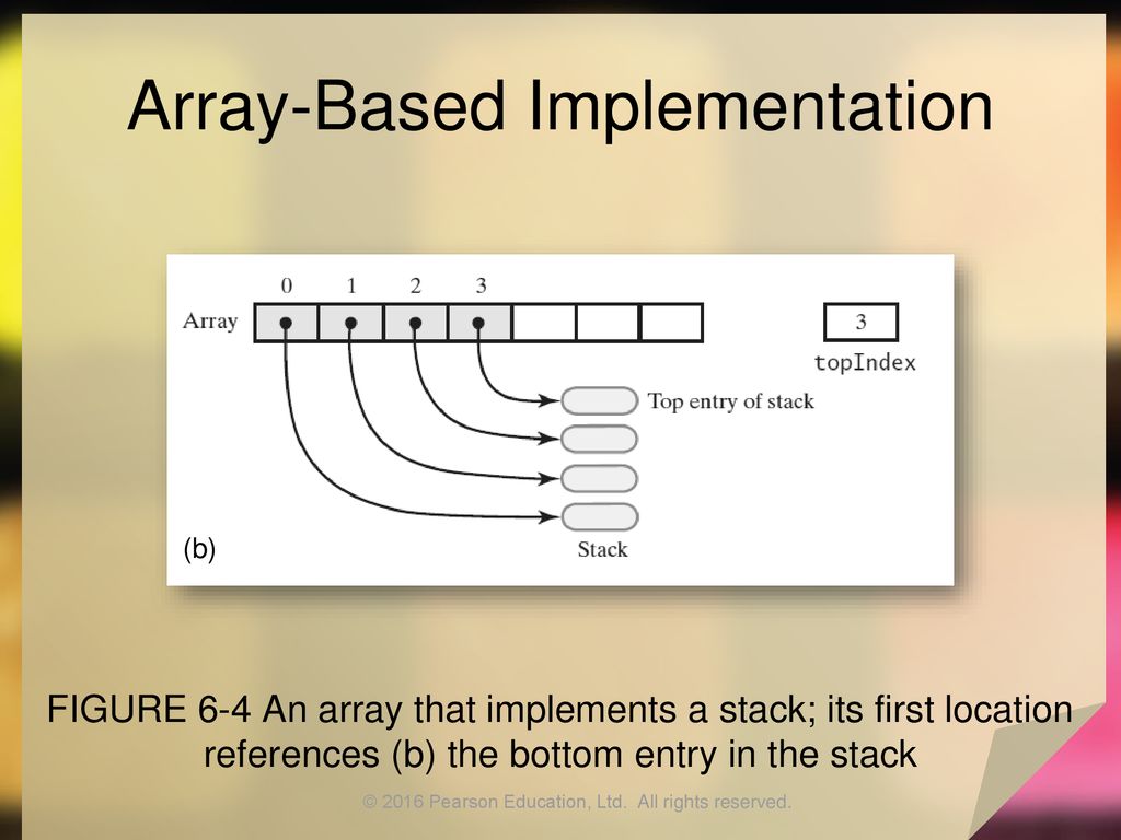Stack Implementations - ppt download