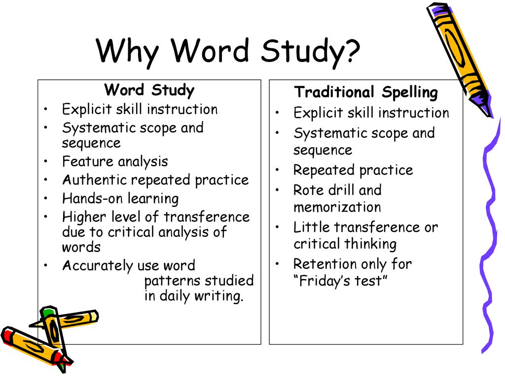 word-study-for-phonics-spelling-and-vocabulary-instruction-ppt-download