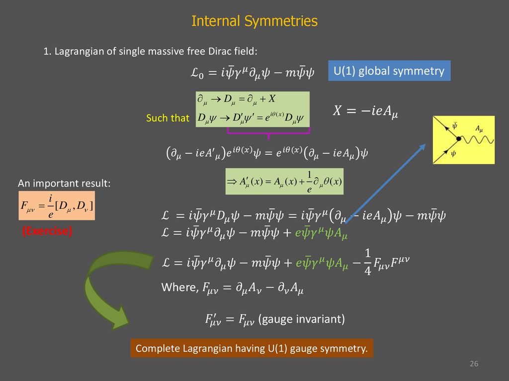 Quantum Fields And Electroweak Standard Model Ppt Download