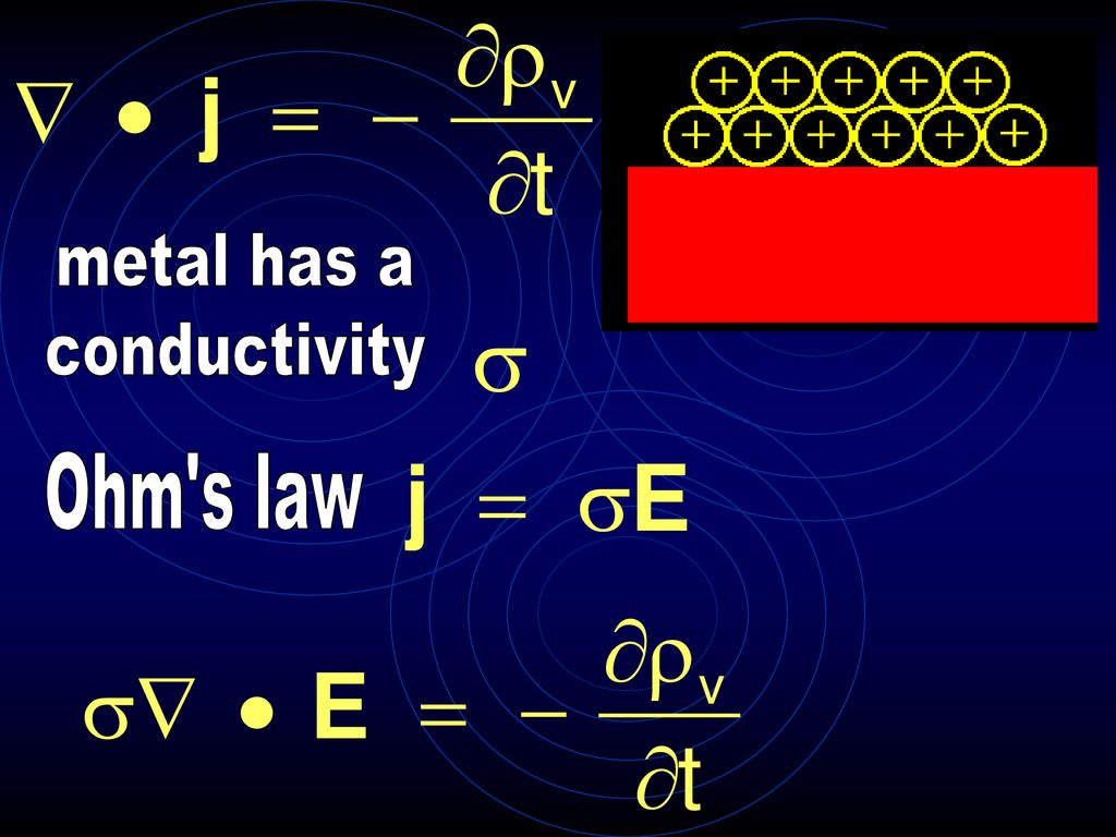 metal has a conductivity Ohm s law