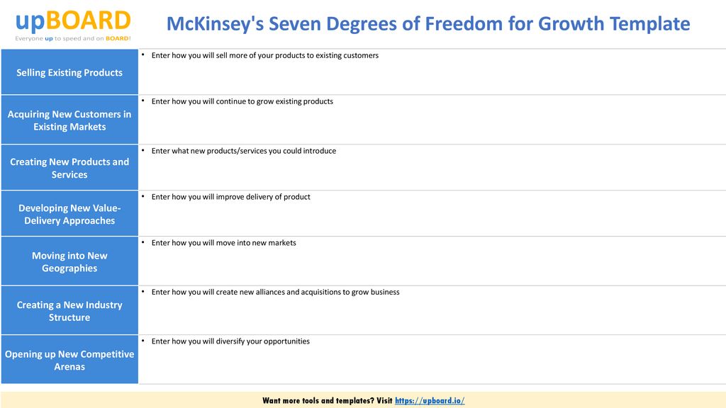 Mckinsey S Seven Degrees Of Freedom For Growth Template Ppt Download,Hamatora Nice X Murasaki