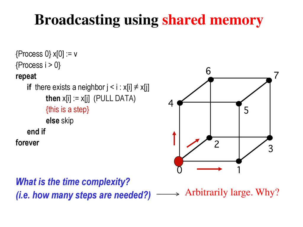 CS 5620 Distributed Systems and Algorithms - ppt download