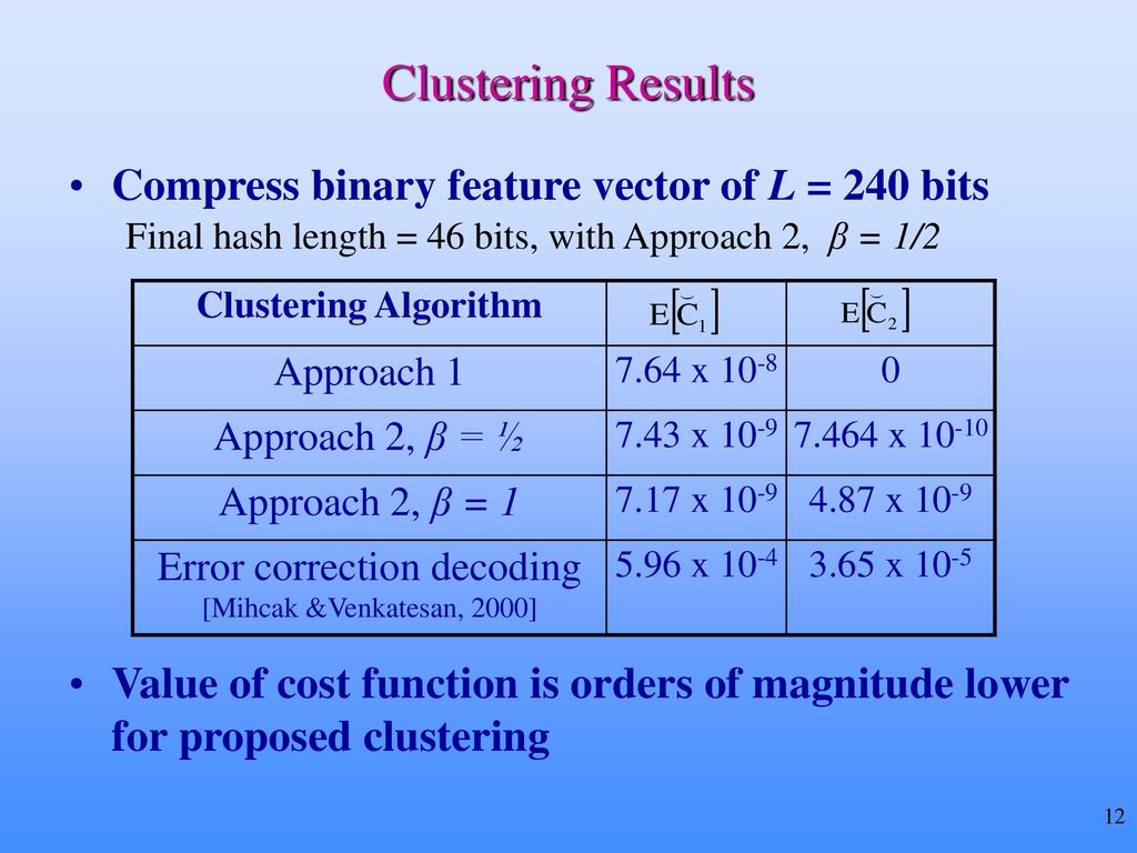 Clustering Algorithms For Perceptual Image Hashing Ppt Download