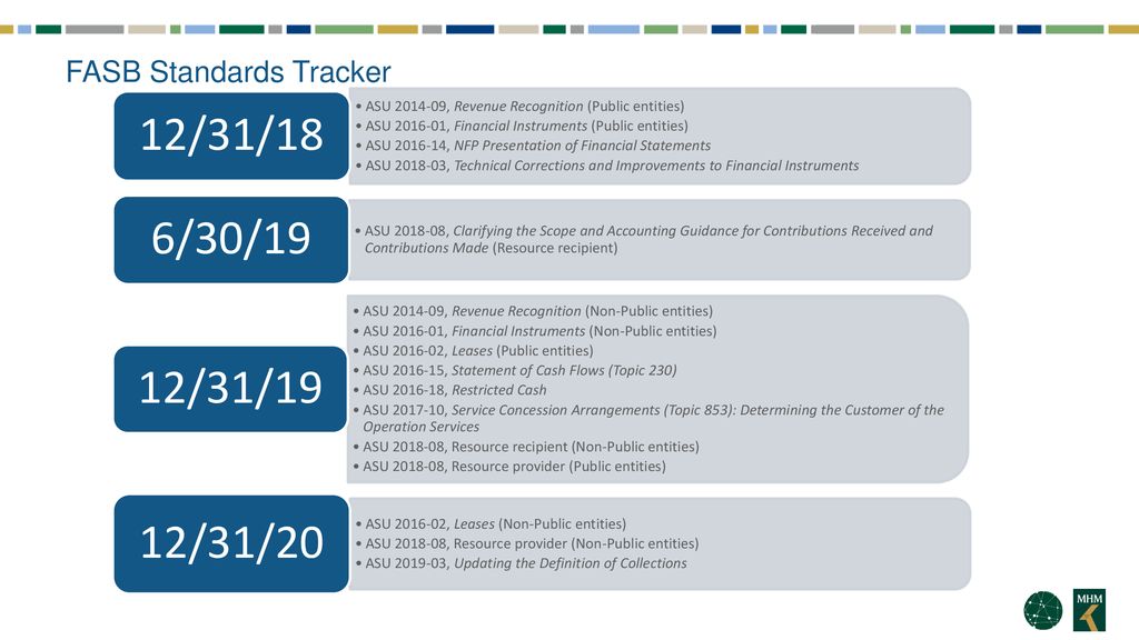 Not-for-Profit Industry Update - ppt download