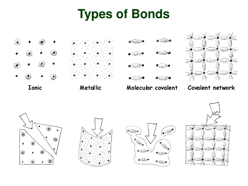Living by chemistry a high school chemistry curriculum project ppt