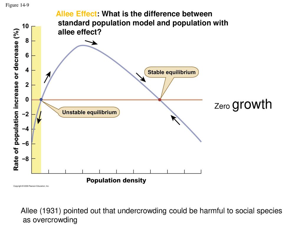 Chapter 14 regulation of population size ppt download