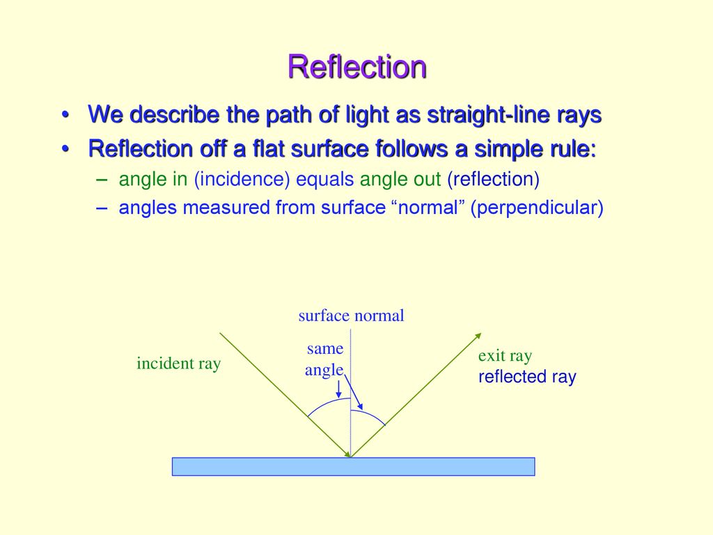 Optics: Reflection, Refraction Mirrors and Lenses - ppt download