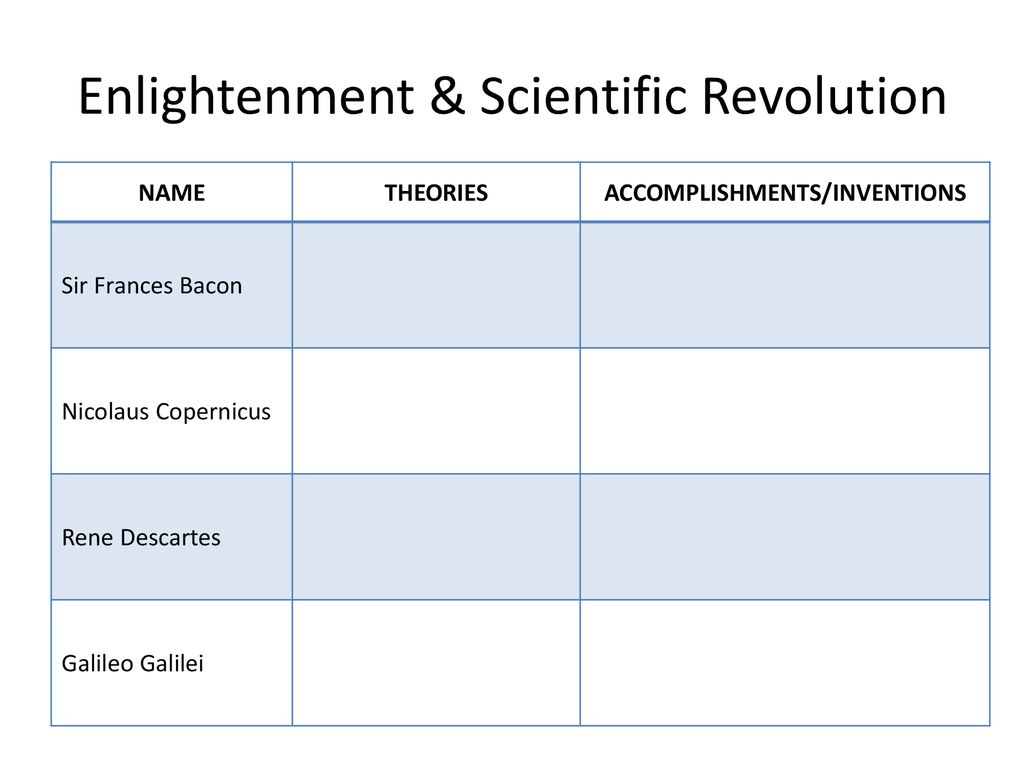 Scientific revolution and enlightenment ppt download
