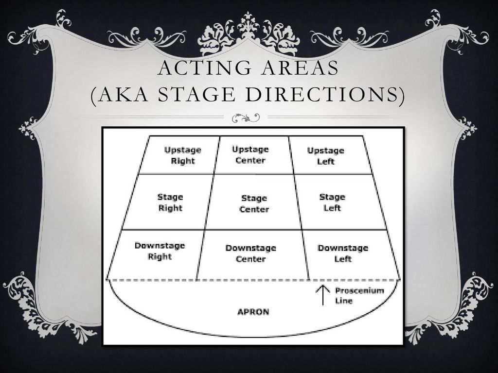Acting areas (AKA Stage Directions)