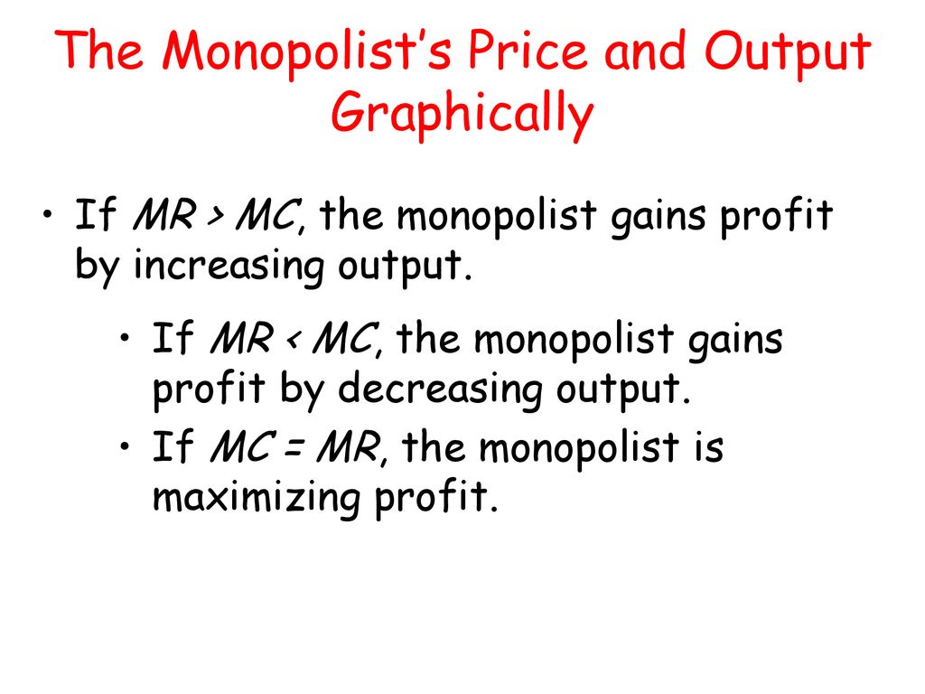 The Monopolist’s Price and Output Graphically