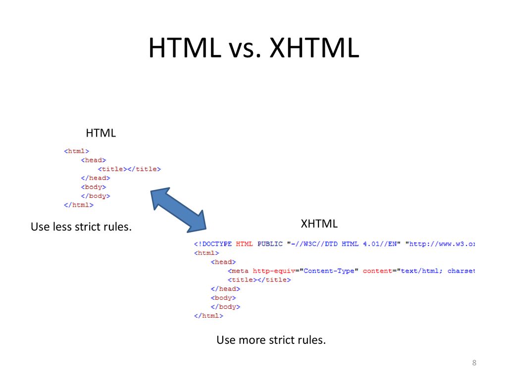INTRODUCTION TO WEB DEVELOPMENT - ppt download