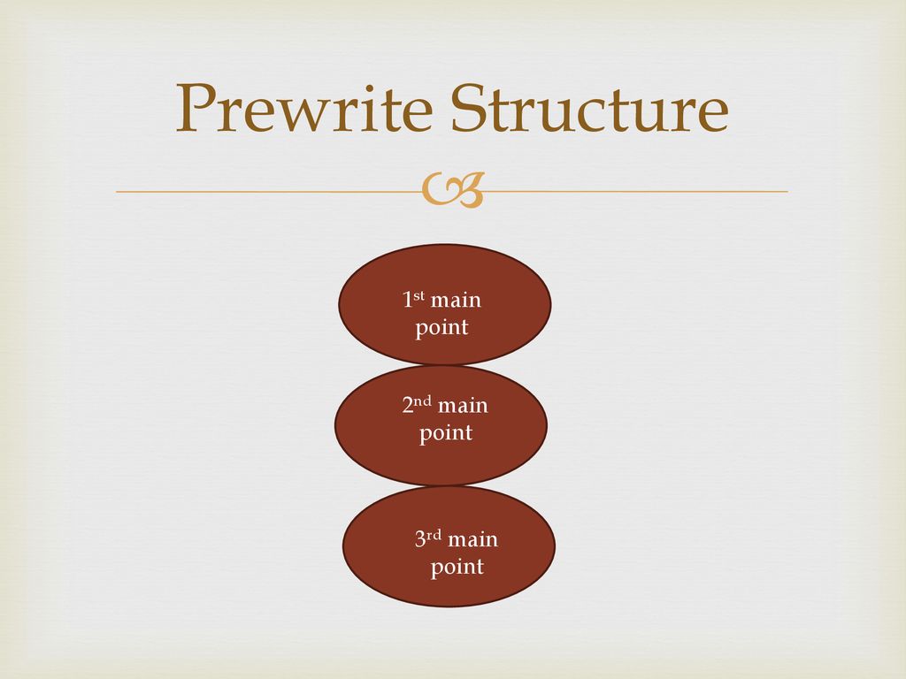 Prewrite Structure 1st main point 2nd main point 3rd main point