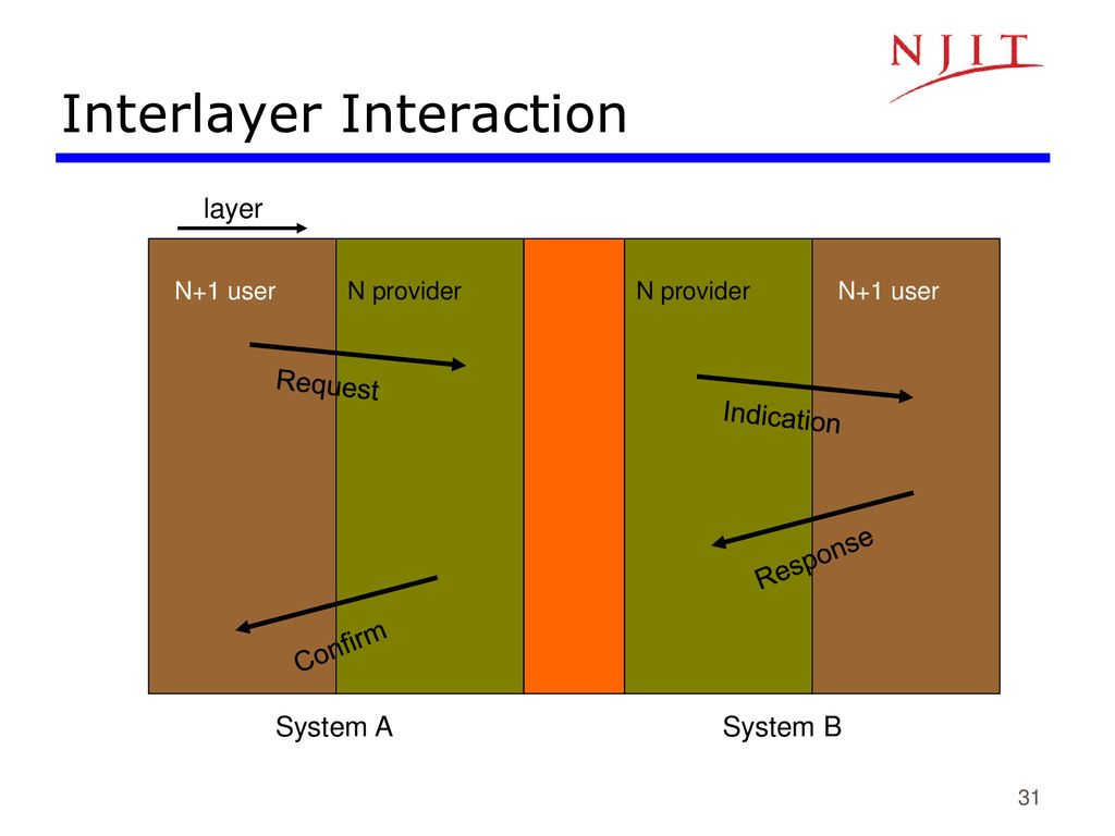 Interlayer Interaction