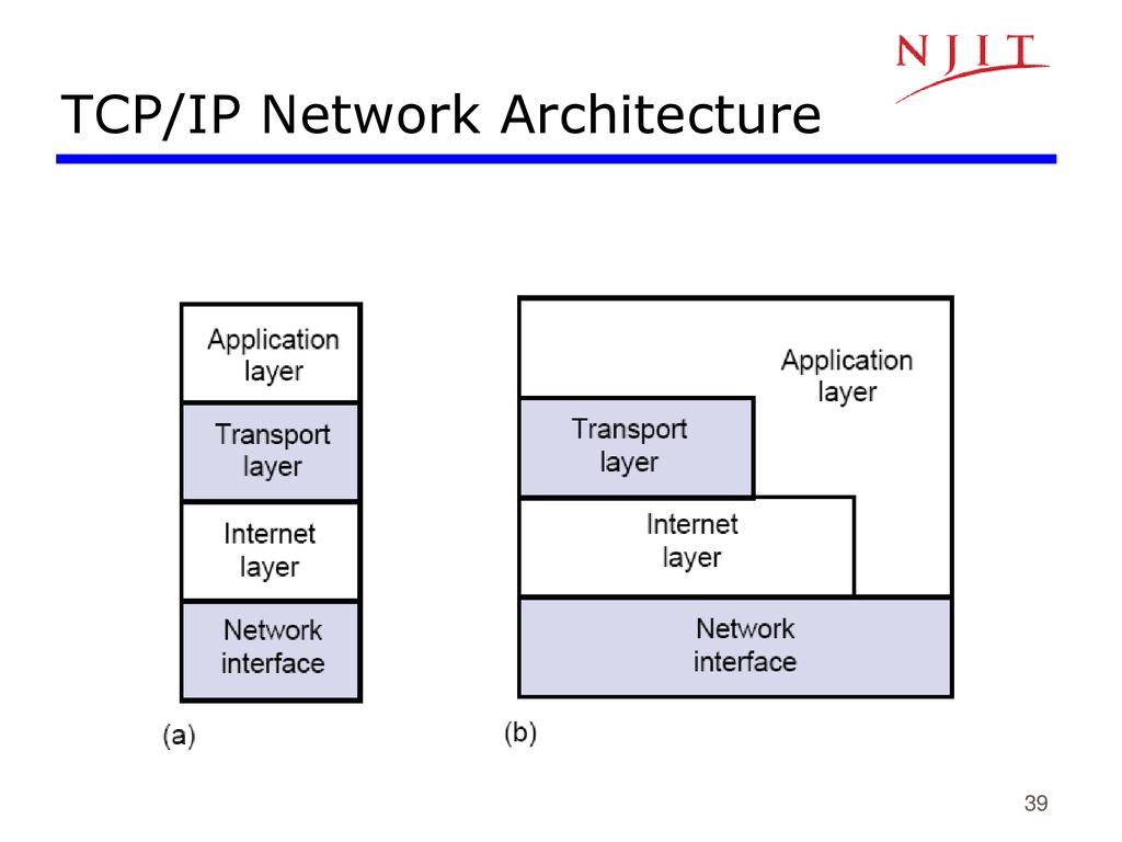TCP/IP Network Architecture