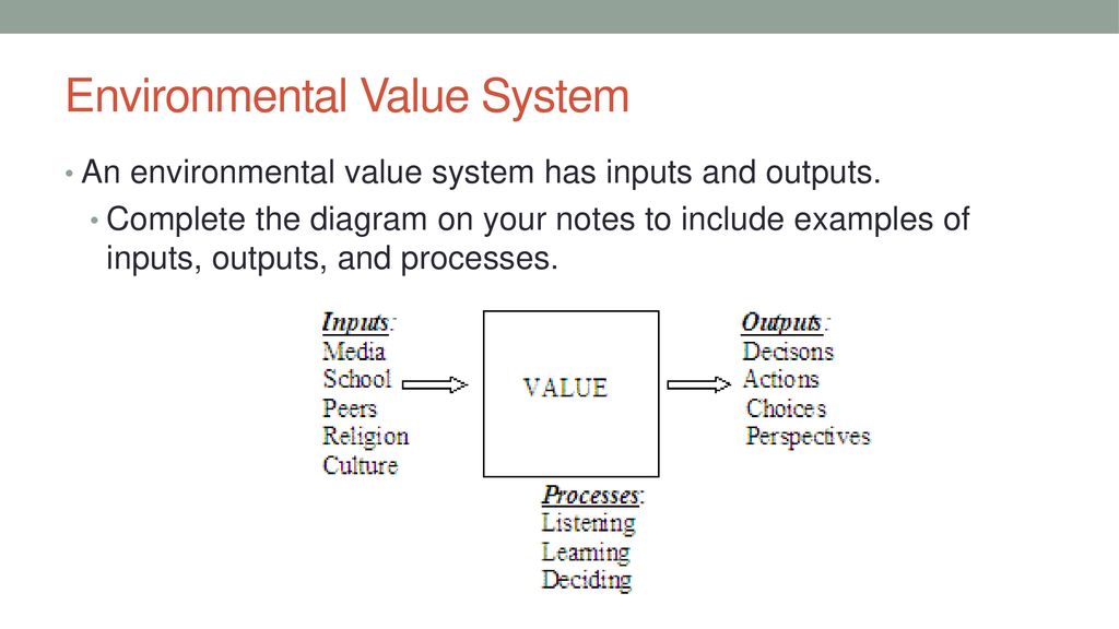 Environment value. Value System. Environmental value Systems Strategies.