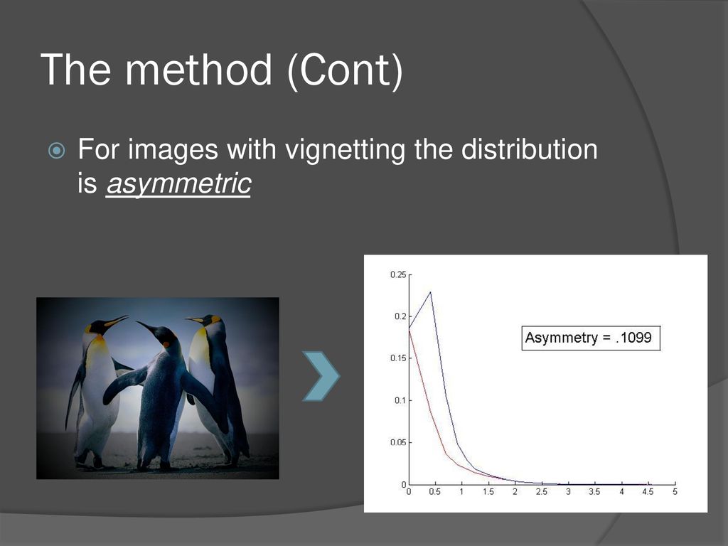 The method (Cont) For images with vignetting the distribution is asymmetric
