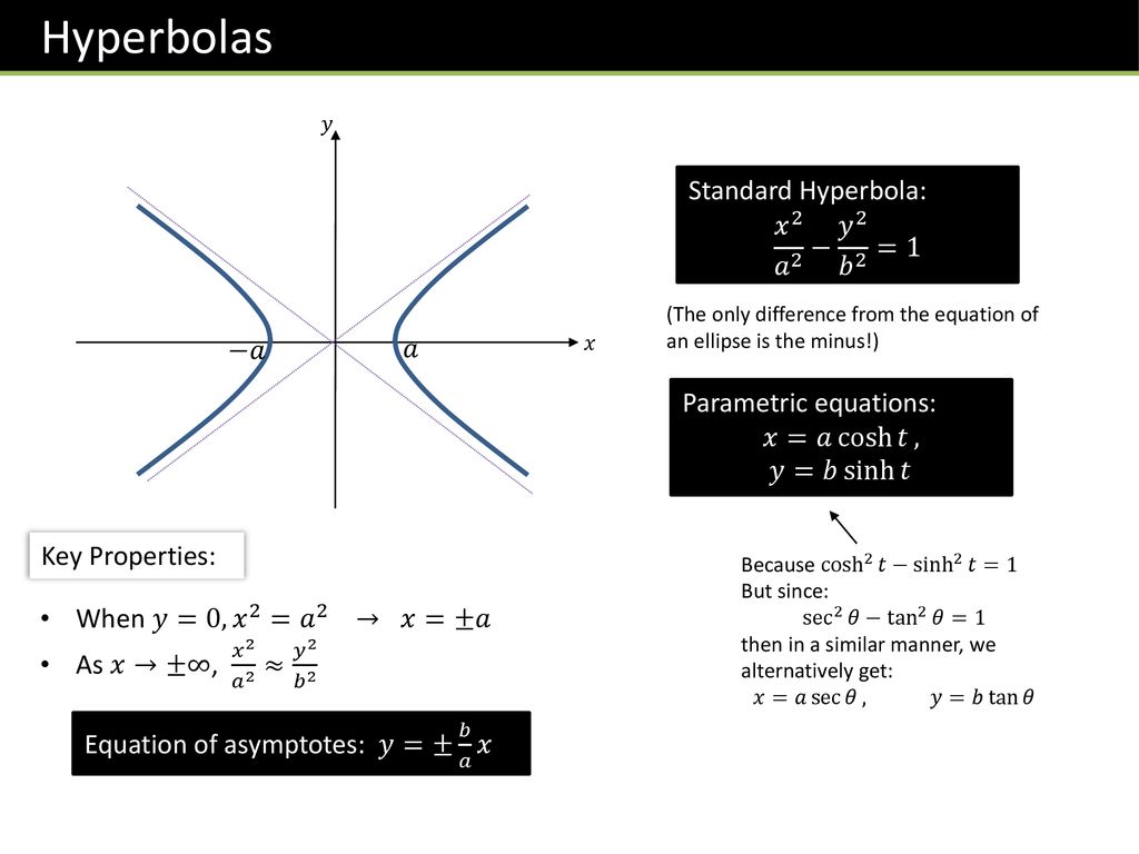 Further Pure 1 Chapter 3 Conics 2 Ppt Download