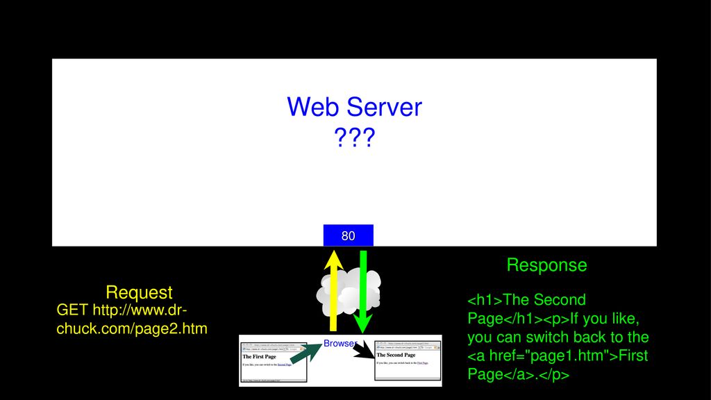 Model View Controller (MVC) - ppt download