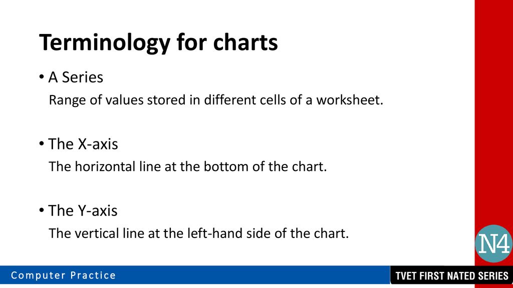 Terminology for charts
