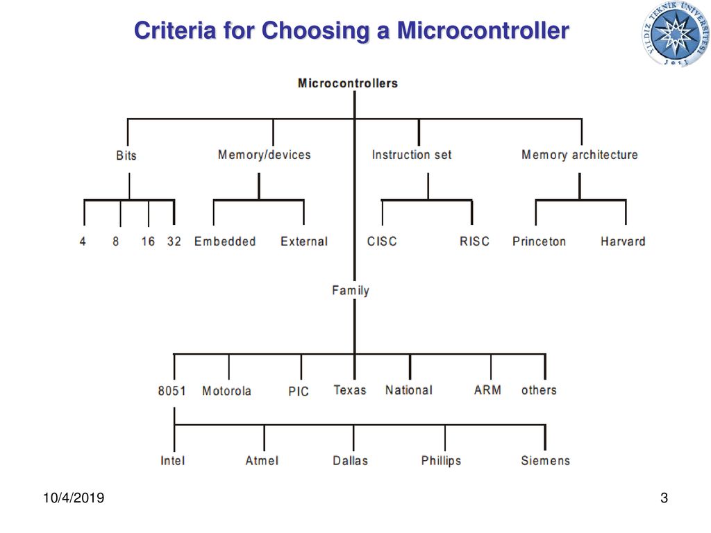 Microprocessors and Programming Department of Mechatronics Engineering ... Circuit Diagram