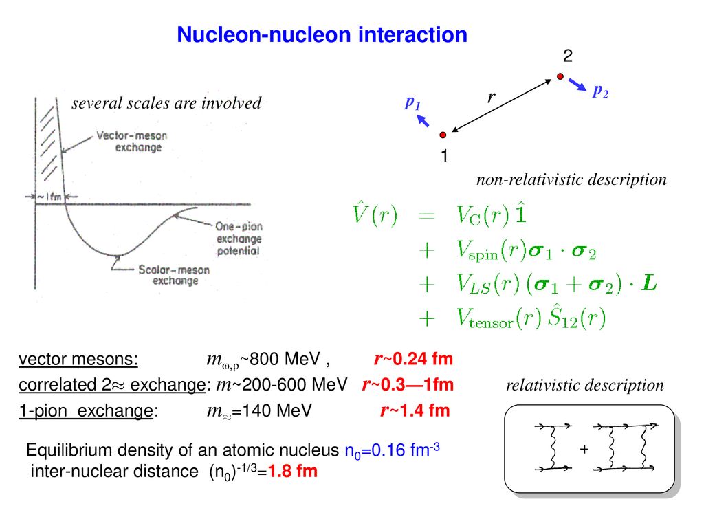Pions In Neutron Stars Evgeni E Kolomeitsev Ppt Download
